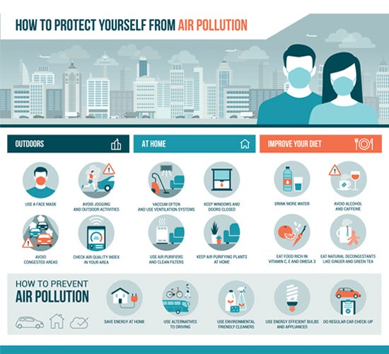 how to protect yourself from air pollution