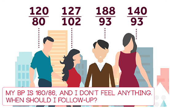 re-check blood pressure with doctor 