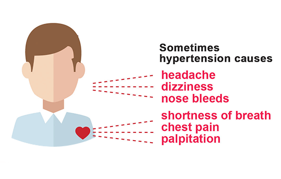 Hypertension causes