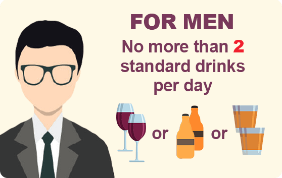Alcohol standard drinks for men