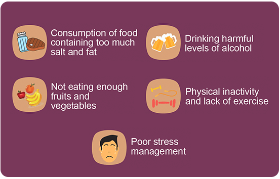 How to develop hypertension