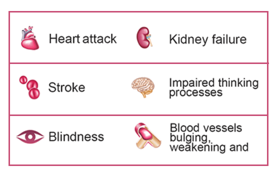 Check with doctor if have hypertension