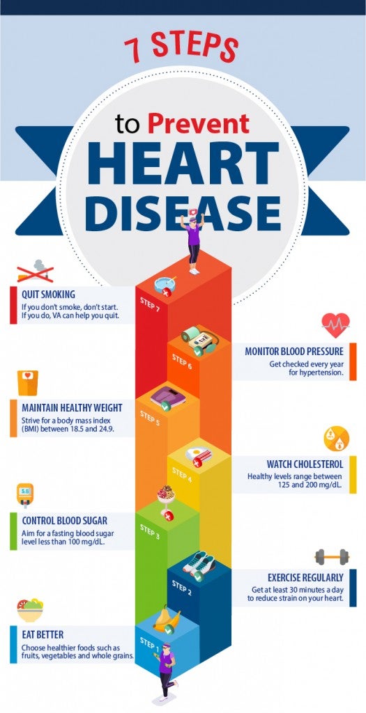 steps to prevent heart disease