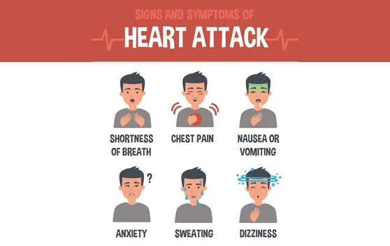 heart failure
