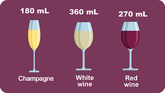 volume of a glass of wine