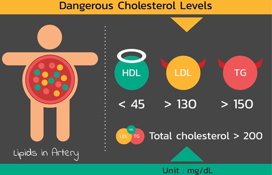 acare malaysia LDL-HDL-Triglycerides